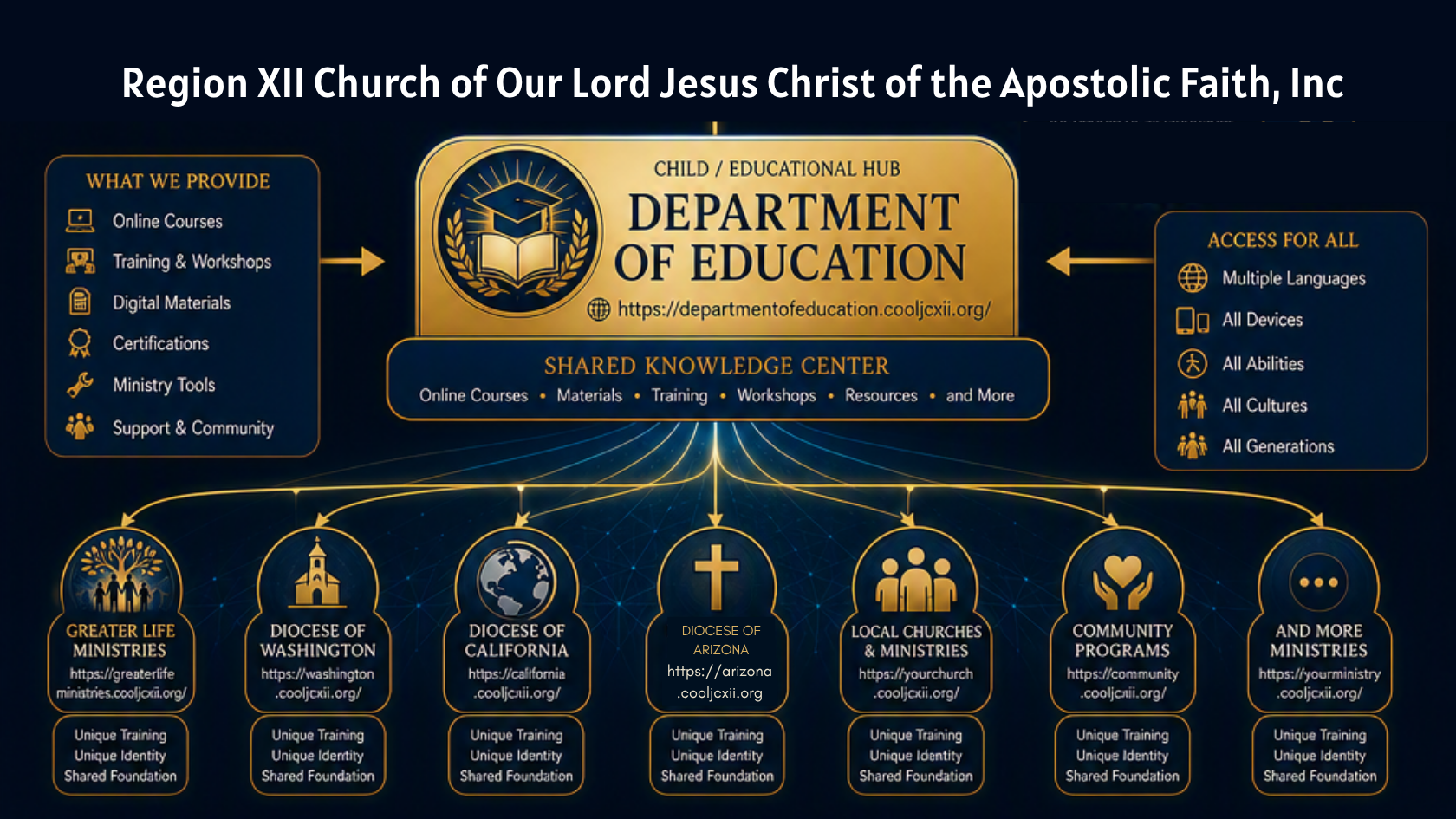 Purpose Of Department Education